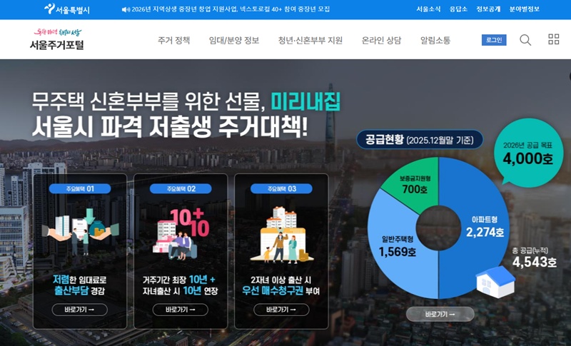 ▲ 서울주거포털에 안내된 신혼부부 및 청년 맞춤형 주거대책들. This graphic shows housing support customized for newlyweds and young adults as displayed on the Seoul Housing Portal. (Screen capture from portal's official website - 서울주거포털 공식 웹사이트 갈무)