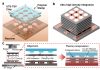 포스텍, 초박형 반도체 칩 적층 기술 개발… AI 메모리 성능 향상 기대 🇺🇸 POSTECH Develops Ultra-Thin Semiconductor Chip Stacking Technology for Faster AI Memory 포스텍, 초박형 반도체 칩 적층 기술 개발… AI 메모리 성능 향상 기대 🇺🇸 POSTECH Develops Ultra-Thin Semiconductor Chip Stacking Technology for Faster AI Memory