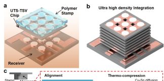 포스텍, 초박형 반도체 칩 적층 기술 개발… AI 메모리 성능 향상 기대 – POSTECH Develops Ultra-Thin Semiconductor Chip Stacking Technology for Faster AI Memory 포스텍, 초박형 반도체 칩 적층 기술 개발… AI 메모리 성능 향상 기대 🇺🇸 POSTECH Develops Ultra-Thin Semiconductor Chip Stacking Technology for Faster AI Memory