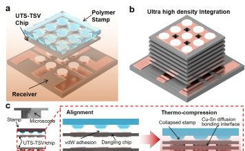 포스텍, 초박형 반도체 칩 적층 기술 개발… AI 메모리 성능 향상 기대 🇺🇸 POSTECH Develops Ultra-Thin Semiconductor Chip Stacking Technology for Faster AI Memory 포스텍, 초박형 반도체 칩 적층 기술 개발… AI 메모리 성능 향상 기대 🇺🇸 POSTECH Develops Ultra-Thin Semiconductor Chip Stacking Technology for Faster AI Memory